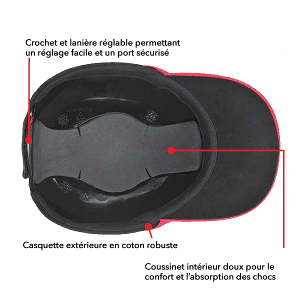 Casquette de Sécurité anti-heurt EN812 Noir